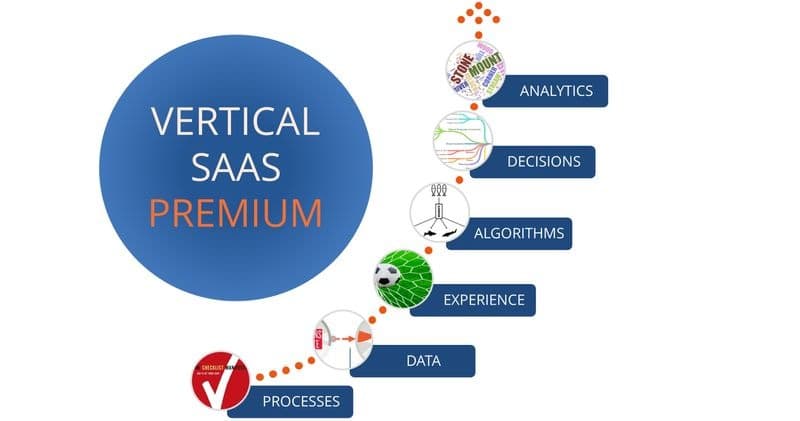 Khám phá Vertical SaaS: Giải pháp tùy chỉnh cho các ngành chuyên biệt